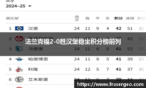 法兰克福2-0胜汉堡稳坐积分榜前列